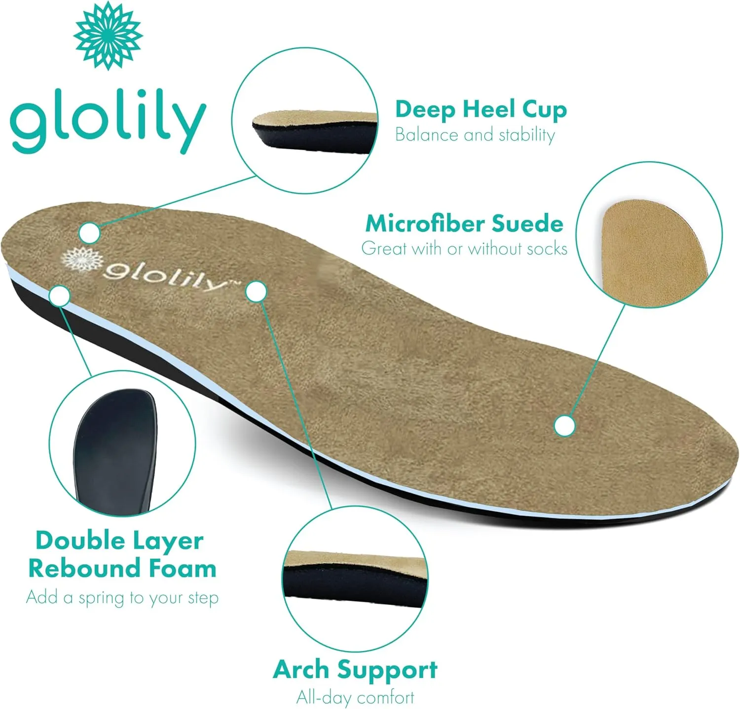 Glolily Women's Comfort Clogs- Professional Lightweight Slip-Resistant Work Shoe with Extra Cushion and Removeable Orthotic Arch Support Footbed for Women