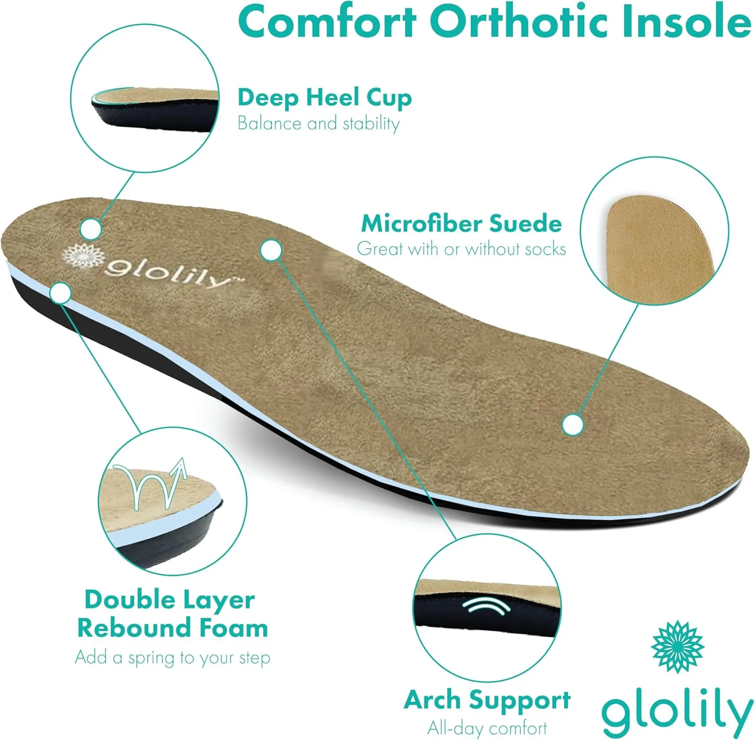 Glolily Women's Comfort Clogs- Professional Lightweight Slip-Resistant Work Shoe with Extra Cushion and Removeable Orthotic Arch Support Footbed for Women