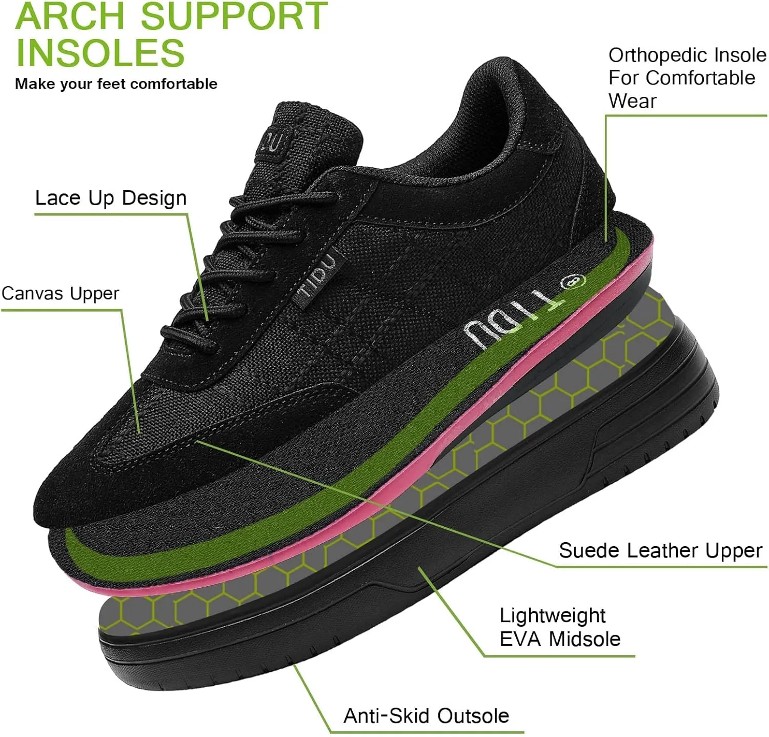Women's Canvas Walking Shoes with Orthopedic Arch Support Comfortable Fashion Sneakers for Plantar Fasciitis Flat Feet Pain Relief
